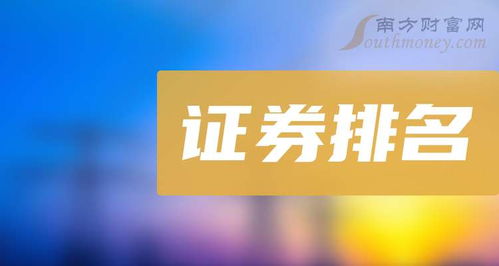 2025年創業板五大證券公司排名及廣告服務解析